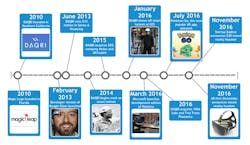 Industryweek Com Sites Industryweek com Files Uploads 2016 09 26 Daqri 1 Industryweek Com Sites Industryweek com Files Uploads 2016 09 26 Daqri 1