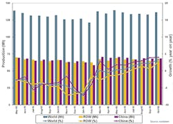 Industryweek Com Sites Industryweek com Files Uploads 2016 09 26 Oct2016 Raw Steel Graph 595 Industryweek Com Sites Industryweek com Files Uploads 2016 09 26 Oct2016 Raw Steel Graph 595