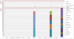 Industryweek Com Sites Industryweek com Files Uploads 2016 11 01 Line Balancing 2 Industryweek Com Sites Industryweek com Files Uploads 2016 11 01 Line Balancing 2