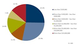 Industryweek Com Sites Industryweek com Files Uploads 2016 11 22 Financial Benefits Quality Table1 Industryweek Com Sites Industryweek com Files Uploads 2016 11 22 Financial Benefits Quality Table1