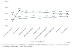 Industryweek Com Sites Industryweek com Files Uploads 2016 11 22 Gap Analysis Table3 Industryweek Com Sites Industryweek com Files Uploads 2016 11 22 Gap Analysis Table3