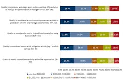Industryweek Com Sites Industryweek com Files Uploads 2016 11 22 Qualitys Role Table2 Industryweek Com Sites Industryweek com Files Uploads 2016 11 22 Qualitys Role Table2