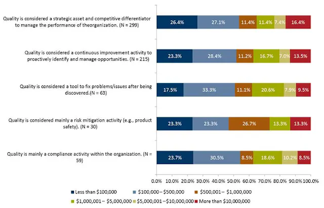 Quantifying the Financial Benefits of Quality | IndustryWeek