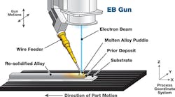 Industryweek Com Sites Machinedesign com Files Uploads 2016 02 Metal Printing Web Industryweek Com Sites Machinedesign com Files Uploads 2016 02 Metal Printing Web