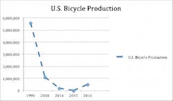 Industryweek Com Sites Industryweek com Files Uploads 2015 10 Chartzoom Industryweek Com Sites Industryweek com Files Uploads 2015 10 Chartzoom