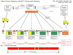 Industryweek Com Sites Industryweek com Files Uploads 2016 07 06 Next Gen Process Chart2 Industryweek Com Sites Industryweek com Files Uploads 2016 07 06 Next Gen Process Chart2