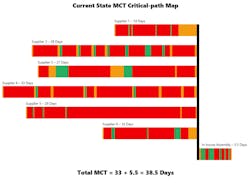 Industryweek Com Sites Industryweek com Files Uploads 2016 07 06 Next Gen Process Chart3 Industryweek Com Sites Industryweek com Files Uploads 2016 07 06 Next Gen Process Chart3