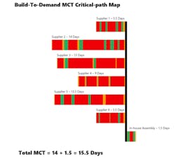 Industryweek Com Sites Industryweek com Files Uploads 2016 07 06 Next Gen Process Chart4 Industryweek Com Sites Industryweek com Files Uploads 2016 07 06 Next Gen Process Chart4