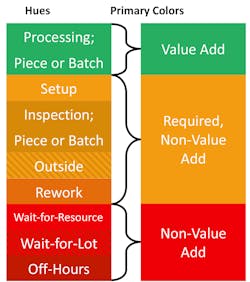 Industryweek Com Sites Industryweek com Files Uploads 2016 07 06 Next Gen Lean Tools2 Industryweek Com Sites Industryweek com Files Uploads 2016 07 06 Next Gen Lean Tools2