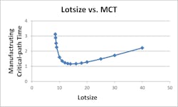 Industryweek Com Sites Industryweek com Files Uploads 2016 07 06 Next Gen Lean Tools4 Industryweek Com Sites Industryweek com Files Uploads 2016 07 06 Next Gen Lean Tools4