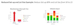Industryweek Com Sites Industryweek com Files Uploads 2016 07 06 Next Gen Lean Tools7 Industryweek Com Sites Industryweek com Files Uploads 2016 07 06 Next Gen Lean Tools7