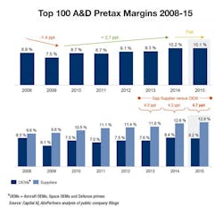 Industryweek Com Sites Industryweek com Files Uploads 2016 09 26 Df Supply Chains Us Revise 0 0 Industryweek Com Sites Industryweek com Files Uploads 2016 09 26 Df Supply Chains Us Revise 0 0