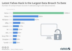Industryweek Com Sites Industryweek com Files Uploads 2016 09 26 Chartoftheday 5983 Data Breaches N 0 Industryweek Com Sites Industryweek com Files Uploads 2016 09 26 Chartoftheday 5983 Data Breaches N 0