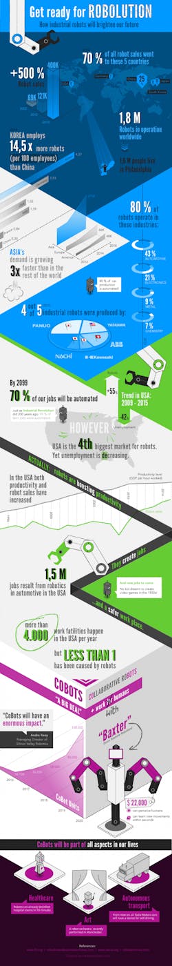 Industryweek Com Sites Industryweek com Files Uploads 2016 09 26 Get Ready For Robolution 0 Industryweek Com Sites Industryweek com Files Uploads 2016 09 26 Get Ready For Robolution 0