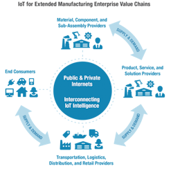 Industryweek Com Sites Industryweek com Files Uploads 2016 09 26 Valuechains txt 0 Industryweek Com Sites Industryweek com Files Uploads 2016 09 26 Valuechains txt 0