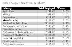 Industryweek Com Sites Industryweek com Files Uploads 2016 12 02 Case Article Table 1 Industryweek Com Sites Industryweek com Files Uploads 2016 12 02 Case Article Table 1