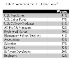 Industryweek Com Sites Industryweek com Files Uploads 2016 12 02 Case Article Table 2 0 Industryweek Com Sites Industryweek com Files Uploads 2016 12 02 Case Article Table 2 0