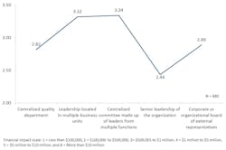 Industryweek Com Sites Industryweek com Files Uploads 2016 12 13 Governance Quality Fig1 Industryweek Com Sites Industryweek com Files Uploads 2016 12 13 Governance Quality Fig1