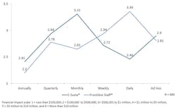 Industryweek Com Sites Industryweek com Files Uploads 2016 12 13 Reporting Quality Fig2 Industryweek Com Sites Industryweek com Files Uploads 2016 12 13 Reporting Quality Fig2