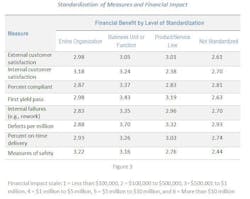 Industryweek Com Sites Industryweek com Files Uploads 2016 12 13 Standardization Fig3 Industryweek Com Sites Industryweek com Files Uploads 2016 12 13 Standardization Fig3