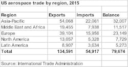 Industryweek Com Sites Industryweek com Files Uploads 2015 02 Chart1 Industryweek Com Sites Industryweek com Files Uploads 2015 02 Chart1