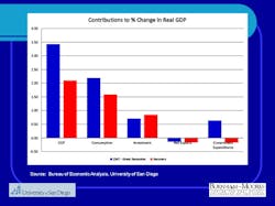 Industryweek Com Sites Industryweek com Files Uploads 2015 10 Cahrt 2 Industryweek Com Sites Industryweek com Files Uploads 2015 10 Cahrt 2