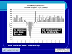 Industryweek Com Sites Industryweek com Files Uploads 2015 10 Chart 1 1 Industryweek Com Sites Industryweek com Files Uploads 2015 10 Chart 1 1