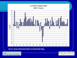 Industryweek Com Sites Industryweek com Files Uploads 2015 10 Chart 3 0 Industryweek Com Sites Industryweek com Files Uploads 2015 10 Chart 3 0
