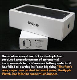 Industryweek Com Sites Industryweek com Files Uploads 2015 10 Iwatchcall Out Industryweek Com Sites Industryweek com Files Uploads 2015 10 Iwatchcall Out