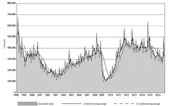 Industryweek Com Sites Industryweek com Files Uploads 2016 09 26 Usmt Onov16 Chart595 Industryweek Com Sites Industryweek com Files Uploads 2016 09 26 Usmt Onov16 Chart595