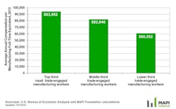 Industryweek Com Sites Industryweek com Files Uploads 2016 11 Trade Engagement Pays Off 0 Industryweek Com Sites Industryweek com Files Uploads 2016 11 Trade Engagement Pays Off 0
