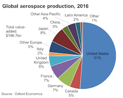 Industryweek Com Sites Industryweek com Files Uploads 2016 11 Global Aerospace Production 2016 Industryweek Com Sites Industryweek com Files Uploads 2016 11 Global Aerospace Production 2016