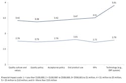 Industryweek Com Sites Industryweek com Files Uploads 2017 01 03 Gap Analysis Table2 Industryweek Com Sites Industryweek com Files Uploads 2017 01 03 Gap Analysis Table2