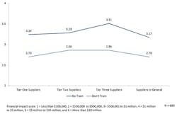 Industryweek Com Sites Industryweek com Files Uploads 2017 01 03 Training By Tiers Table1 Industryweek Com Sites Industryweek com Files Uploads 2017 01 03 Training By Tiers Table1