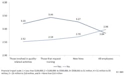 Industryweek Com Sites Industryweek com Files Uploads 2017 01 10 Chart 1 Training Industryweek Com Sites Industryweek com Files Uploads 2017 01 10 Chart 1 Training