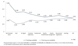 Industryweek Com Sites Industryweek com Files Uploads 2017 01 10 Chart 2 Gap Analysis Industryweek Com Sites Industryweek com Files Uploads 2017 01 10 Chart 2 Gap Analysis