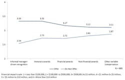 Industryweek Com Sites Industryweek com Files Uploads 2017 01 10 Table 3 Incentives Industryweek Com Sites Industryweek com Files Uploads 2017 01 10 Table 3 Incentives