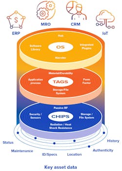 Industryweek Com Sites Machinedesign com Files Uploads 2016 08 23 Graphic 1 Industryweek Com Sites Machinedesign com Files Uploads 2016 08 23 Graphic 1