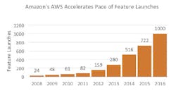 Industryweek Com Sites Industryweek com Files Uploads 2015 10 Chart 3 1 Industryweek Com Sites Industryweek com Files Uploads 2015 10 Chart 3 1