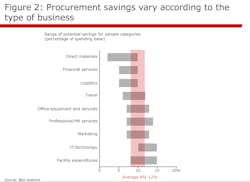 Industryweek Com Sites Industryweek com Files Uploads 2016 07 06 Smarter Procurement Figure 2 Industryweek Com Sites Industryweek com Files Uploads 2016 07 06 Smarter Procurement Figure 2