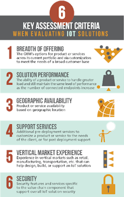 Industryweek Com Sites Industryweek com Files Uploads 2016 09 26 Assess When Evaluating 0 Industryweek Com Sites Industryweek com Files Uploads 2016 09 26 Assess When Evaluating 0