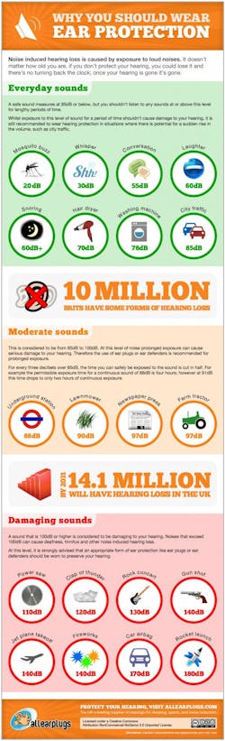 Industryweek Com Sites Industryweek com Files Uploads 2016 09 26 Why You Should Wear Ear Protection 5029179de006c W1500 0 0 Industryweek Com Sites Industryweek com Files Uploads 2016 09 26 Why You Should Wear Ear Protection 5029179de006c W1500 0 0