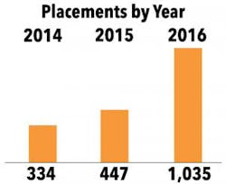Industryweek Com Sites Industryweek com Files Uploads 2016 11 21 Connect2 Careers Chart2 Industryweek Com Sites Industryweek com Files Uploads 2016 11 21 Connect2 Careers Chart2