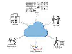 Industryweek Com Sites Industryweek com Files Uploads 2017 01 27 Wp Capture 3 Forrester 300x224 Industryweek Com Sites Industryweek com Files Uploads 2017 01 27 Wp Capture 3 Forrester 300x224