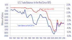 Industryweek Com Sites Industryweek com Files Uploads 2015 10 Chart 1 3 Industryweek Com Sites Industryweek com Files Uploads 2015 10 Chart 1 3