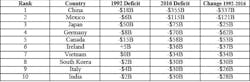 Industryweek Com Sites Industryweek com Files Uploads 2015 10 Chart 2 3 Industryweek Com Sites Industryweek com Files Uploads 2015 10 Chart 2 3