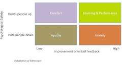 Industryweek Com Sites Industryweek com Files Uploads 2015 10 Feddback Chart Industryweek Com Sites Industryweek com Files Uploads 2015 10 Feddback Chart