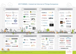 Industryweek Com Sites Industryweek com Files Uploads 2016 12 01 031417 Grove Israel I Io T Companies Industryweek Com Sites Industryweek com Files Uploads 2016 12 01 031417 Grove Israel I Io T Companies