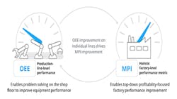 Industryweek Com Sites Industryweek com Files Uploads 2016 12 01 033117 Sight Machine 1 Industryweek Com Sites Industryweek com Files Uploads 2016 12 01 033117 Sight Machine 1