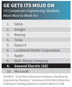 Industryweek Com Sites Industryweek com Files Uploads 2017 03 08 Ge Mojo Industryweek Com Sites Industryweek com Files Uploads 2017 03 08 Ge Mojo